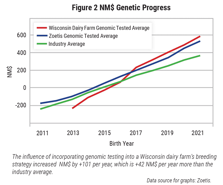 NM-genetic-progress-figure-2