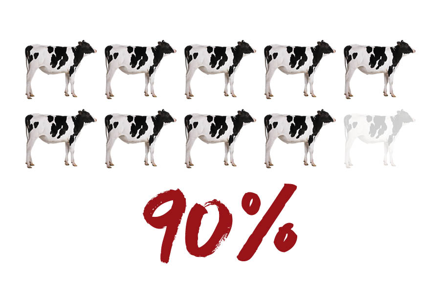 90% at 150 days